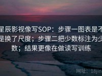 星辰影视像写SOP：步骤一图表是不是换了尺度；步骤二把少数标注为少数；结果更像在做读写训练
